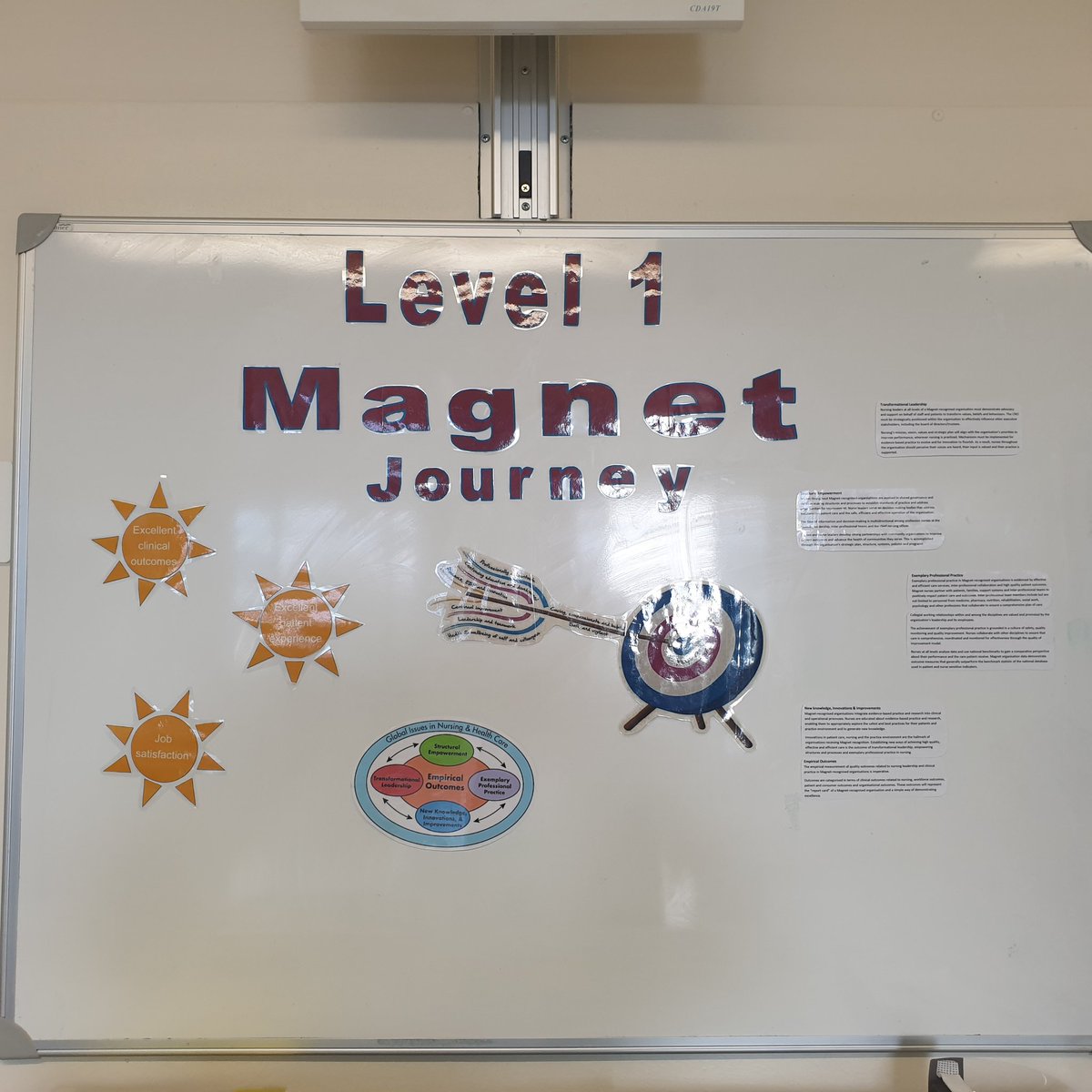 <a href="/D55Ward/">Ward D55 Level 1</a> on our magnet journey. So much to be proud of on our level 1 uni #NursesDay2020 #NursesWeek <a href="/NUH_AcuteMed/">NUH Acute Medicine</a> <a href="/MagnetNuh/">NUHMagnet</a>