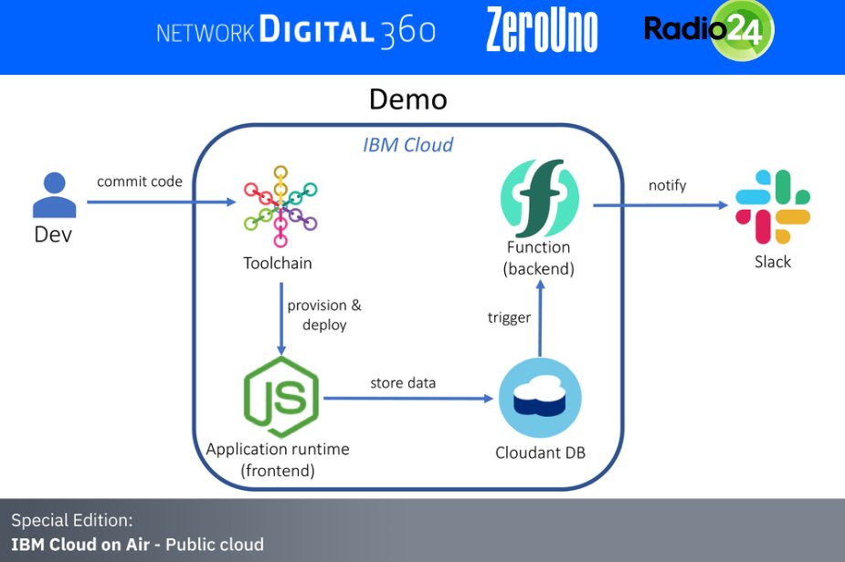 ZeroUnoWeb's tweet image. La demo per sviluppare un&apos;applicazione cloud native #MarcoBalzarotti
#StartIBMCloud #IBMCloudOnAir #IBMCloud #IBMGarage @IBMItalia