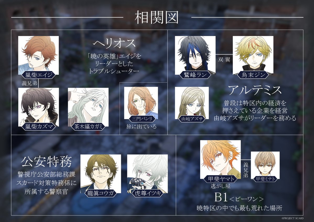 O Xrhsths プレイタの傷 公式 Sto Twitter 相関図更新 Project Scard の相関図を公開 新キャラクター3名を含んだ 総勢11名の登場人物にパワーアップ 引き続きキャラクターを掘り下げていきますのでよろしくお願いします キャラクター紹介はこちら