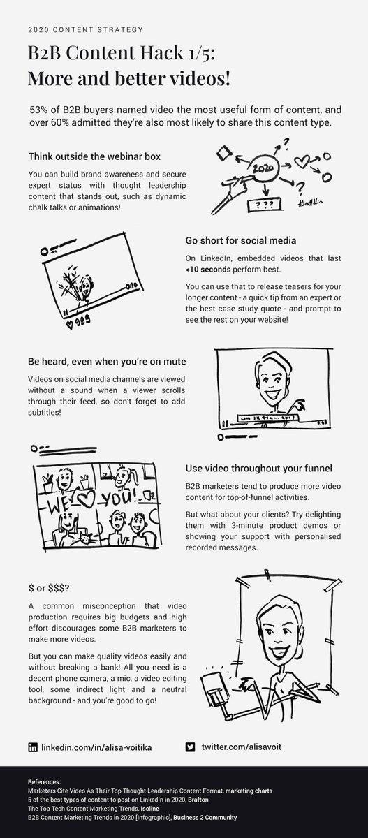 alisavoit's tweet photo. How can  you adjust your Q3 content strategy to ensure that you're putting effort in the right initiatives?
2020 B2B Content Hacking 1/5: VIDEOS! 
#content #contentmarketing #digitalmarketing #videomarketing #socialmedia #marketing #b2b #b2bmarketing #GrowthHacking https://t.co/60coyha6sW