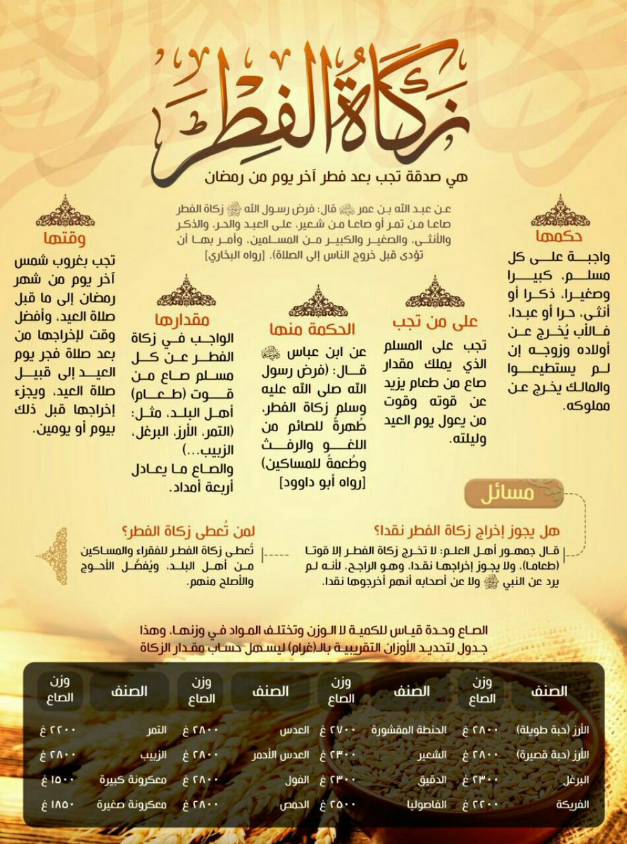 Alkhiraat1's tweet photo. زكاة الفطر https://t.co/nqFCM3AkAr