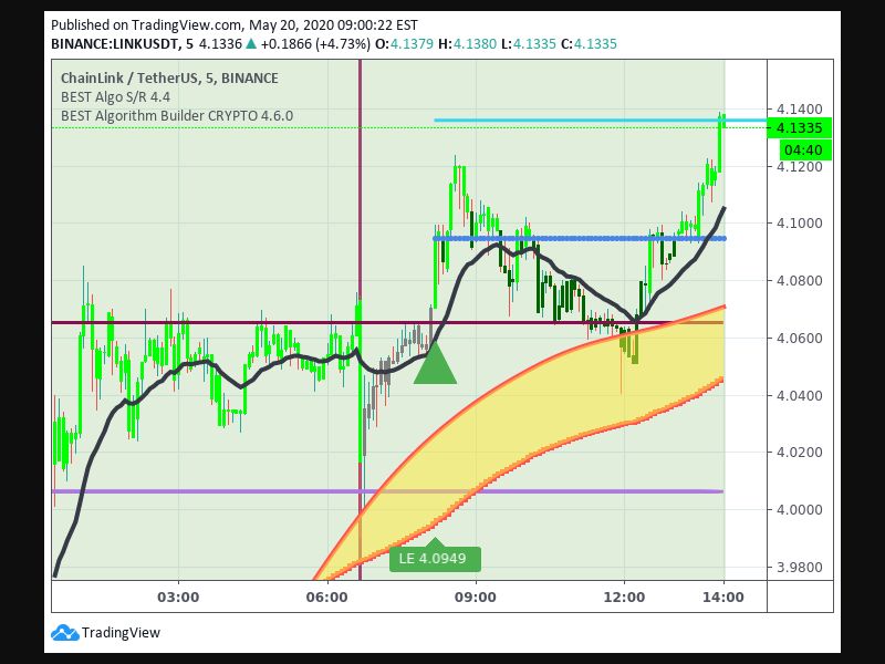 TradingView trade Entry Signal Time 205 810