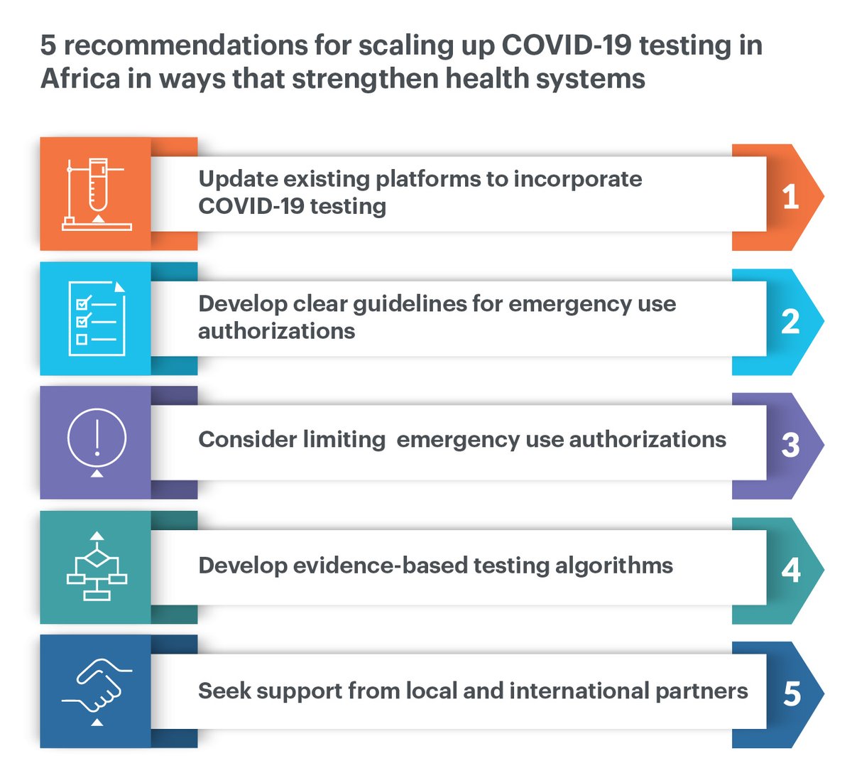 USPharmacopeia's tweet photo. As African countries work to scale up testing for COVID-19, USP’s @Farouk2204 discusses how countries can do so while sustainably strengthening their health systems in the long term. Read the article in latest issue of @AfrJLabMed #COVID19 #HealthSystems https://t.co/PT5UXej7aT https://t.co/3ZglHPhXYV