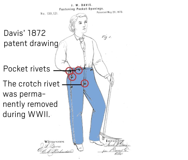 levi's rivets history