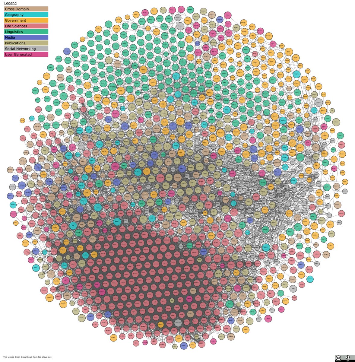 The Linked Open Data Cloud tweet media