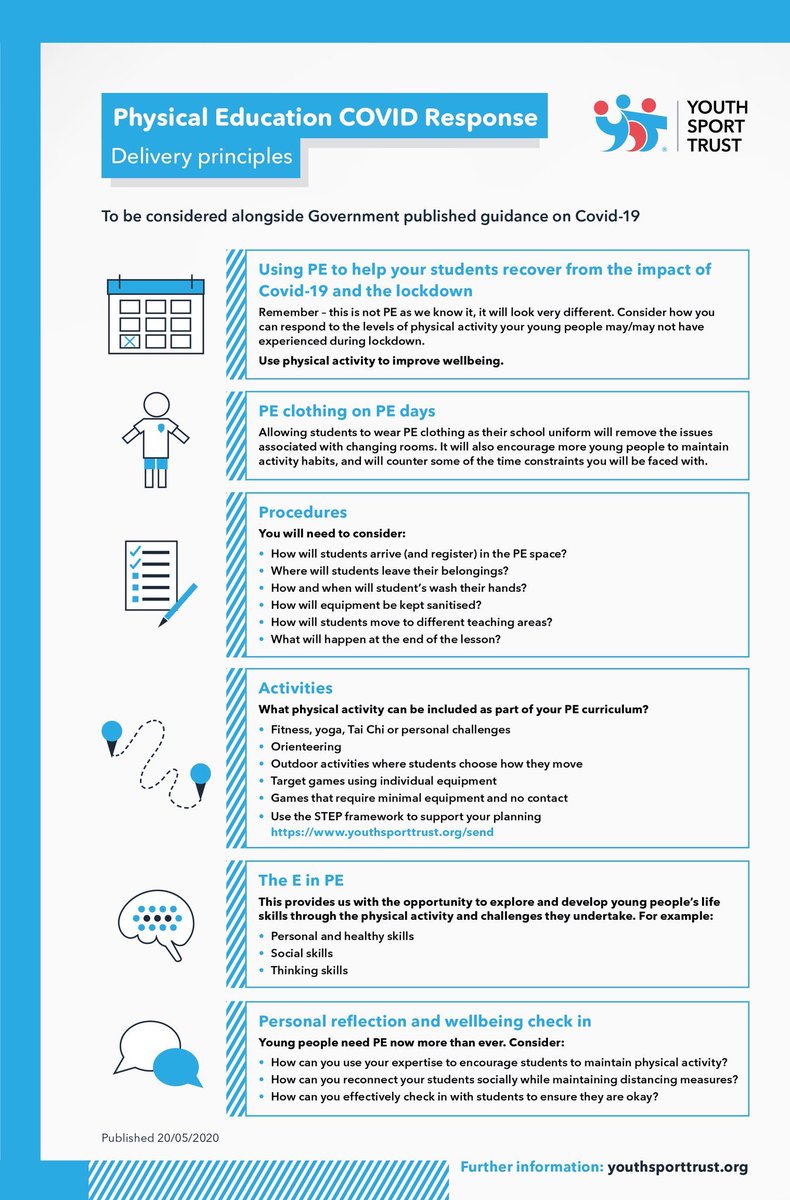 Advice on PE going forward from Youth Sports Trust!