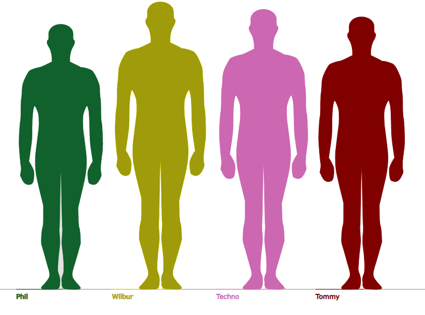 Featured image of post Tommy And Wilbur Irl