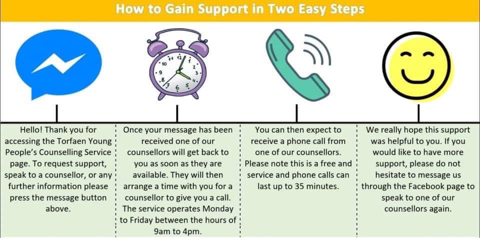 CwmbranTeamIRU's tweet photo. Support is available @CCYP_Info if you need it. #healthybodyhealthymind #letskeepintouch
@Cwmbran_ALC @CwmbranHighYr7 @ChsYear8 @CHSYear9 @CHSMissWilliams @CHS_Year_11 https://t.co/TFlghOszgr