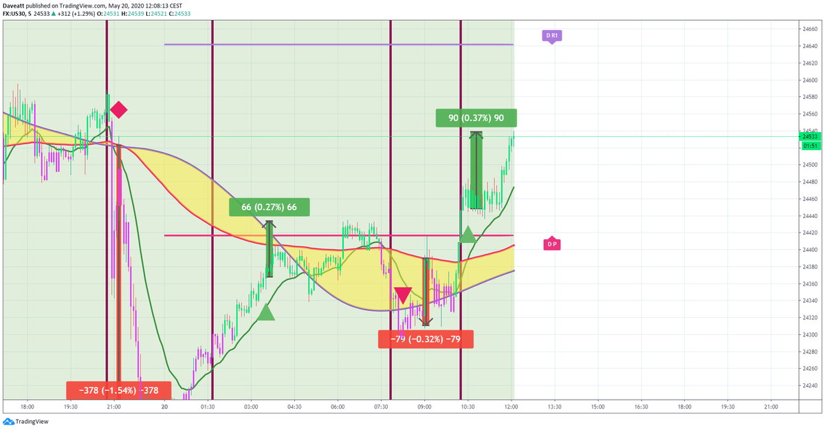 TradingView trade How many points would you have made on these latest trades if you used our 5minutes algorithm on indices