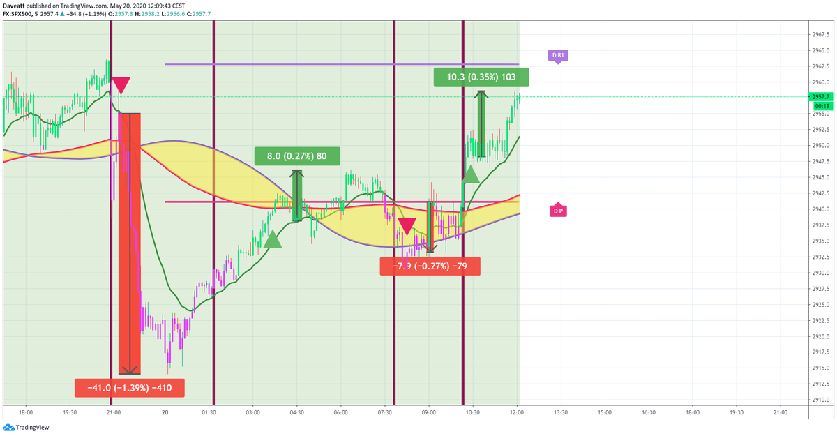 TradingView trade How many points would you have made on these latest trades if you used our 5minutes algorithm on indices