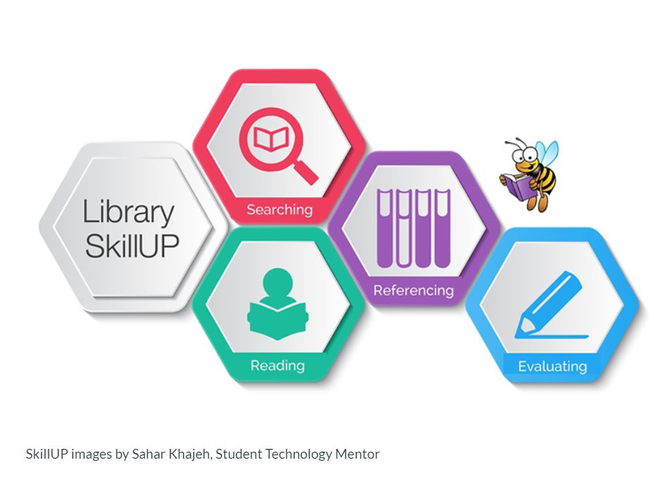 uhlr's tweet image. If you need any Library help, don't forget our #LibraryChat is open from 10am-4pm Mon-Fri on our #LibrarySkillUp go.herts.ac.uk/libraryskillup