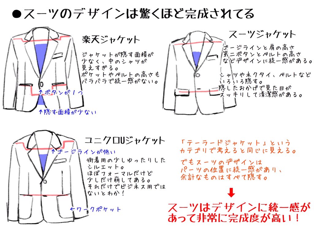 【スーツの描き方まとめ】
スーツって描くの難しくないですか?
スーツは冠婚葬祭でも使うフォーマルな服。
スーツの特徴を知ると制服、軍服、ドレスなどなどの正装が描けるようになるはず。
フォーマルな服はカッコいいですよね?

ちょっとしたポイントをチェックするだけで描けるようになりますよ。 