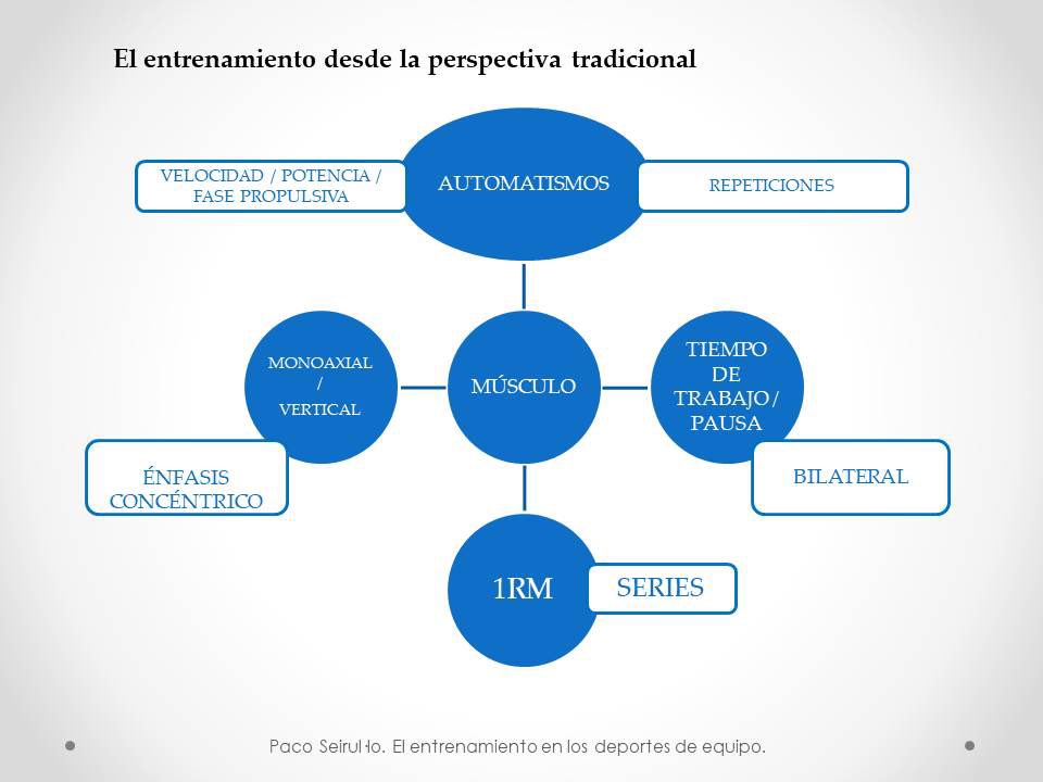 NoGoal23's tweet photo. Propuesta desde la perspectiva tradicional vs propuesta en base al movimiento.  #NoGoal #20Mayo @aitorperico https://t.co/pezqpOJqOF