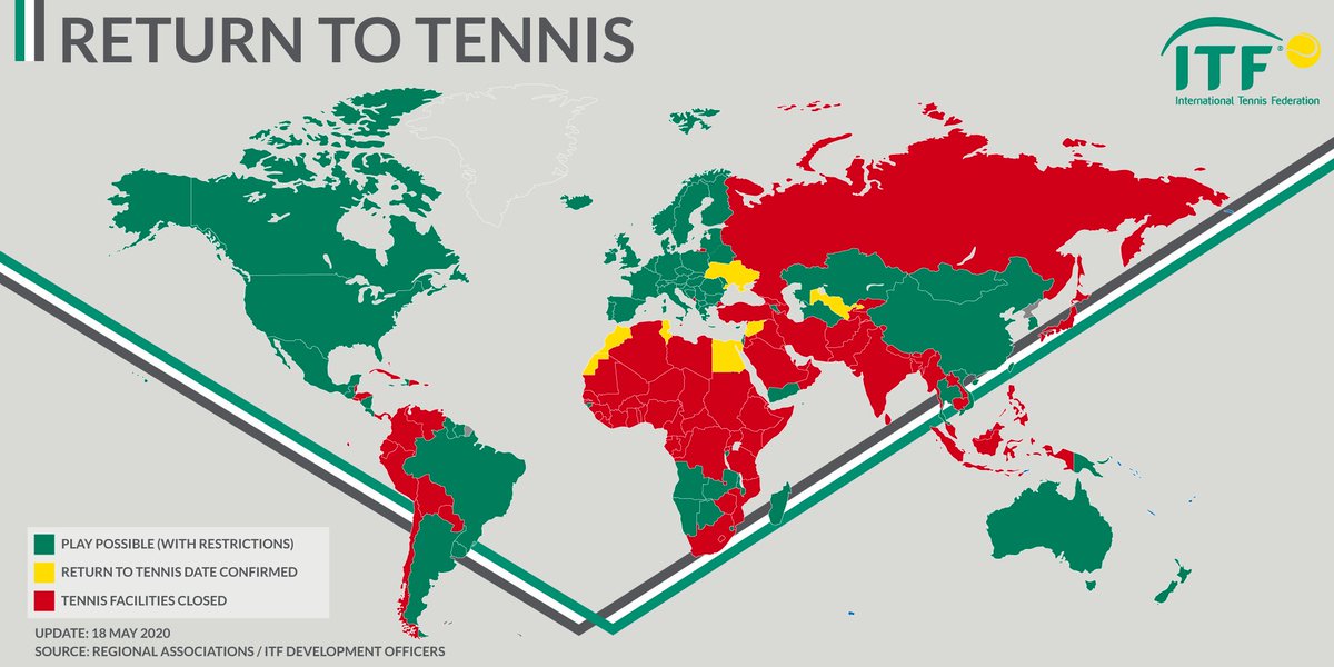 ZubiTennis's tweet photo. La ITF elabora un mapa mundial con las últimas actualizaciones sobre las pautas para el regreso al tenis recreativo
https://t.co/walJhy5frK https://t.co/aws3xkVNpS