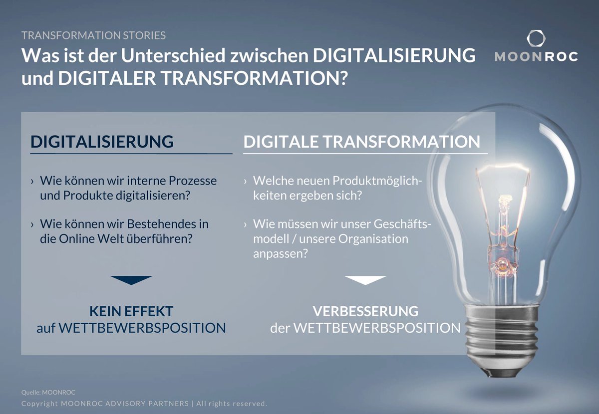 MOONROC_DE's tweet photo. TRANSFORMATION STORIES - Viele Kunden fragen uns: „Worin liegt eigentlich der Unterschied zwischen #Digitalisierung und Digitaler #Transformation?“
Wir klären auf und fragen Sie: Optimieren Sie noch oder transformieren Sie schon? https://t.co/sTqzGu4ULY