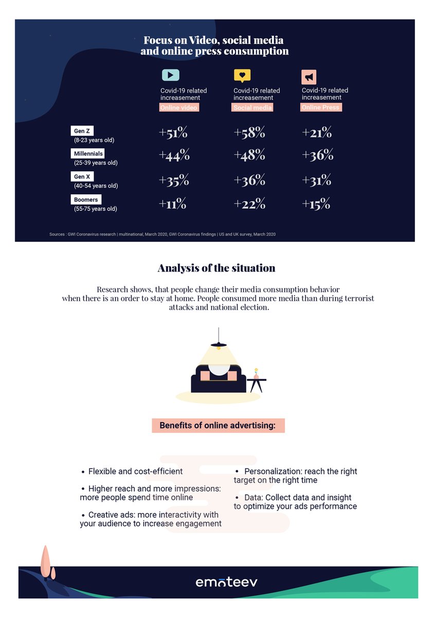 EMoteev's tweet photo. May 11th, 2020 --> the first day after the lockdown in France. ๐ช๐๏ธ๐ซ๐ท
How media consumption blows up during Covid-19 situation?
Find out answers below ๐
#media #consumption #usersbehavior #ads #digital #covid19 #lockdown https://t.co/uurI2TKUcK