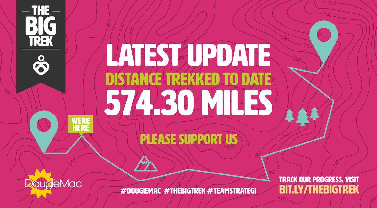 StratSols's tweet photo. Only 300 miles left to complete our big trek!
Please support us by pledging a donation here ππ» https://t.co/Zhi4hbqzHS all in aid of the wonderful @DougieMacStoke
#charity #welovewhatwedo #TeamStrategi #DougieMac #TheBigTrek https://t.co/e4kuRn303a