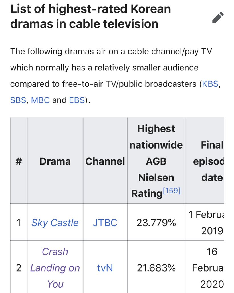 let’s start with cloy being the highest rated tvN drama & the 3rd highest rated drama in cable tv
