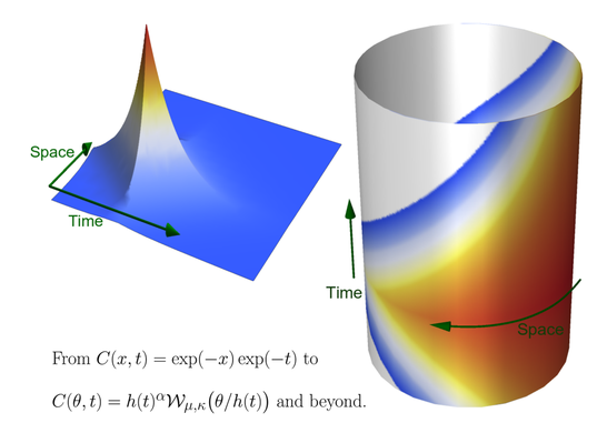 ReinhardFurrer's tweet photo. "30 Years of space–time covariance functions", now online at https://t.co/mNTAtfhSjp
#openaccess  @WIREs_Reviews https://t.co/zfuNQEd20D