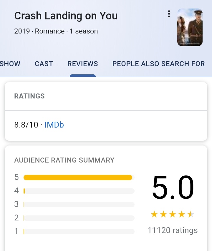 high ratings and positive reviews