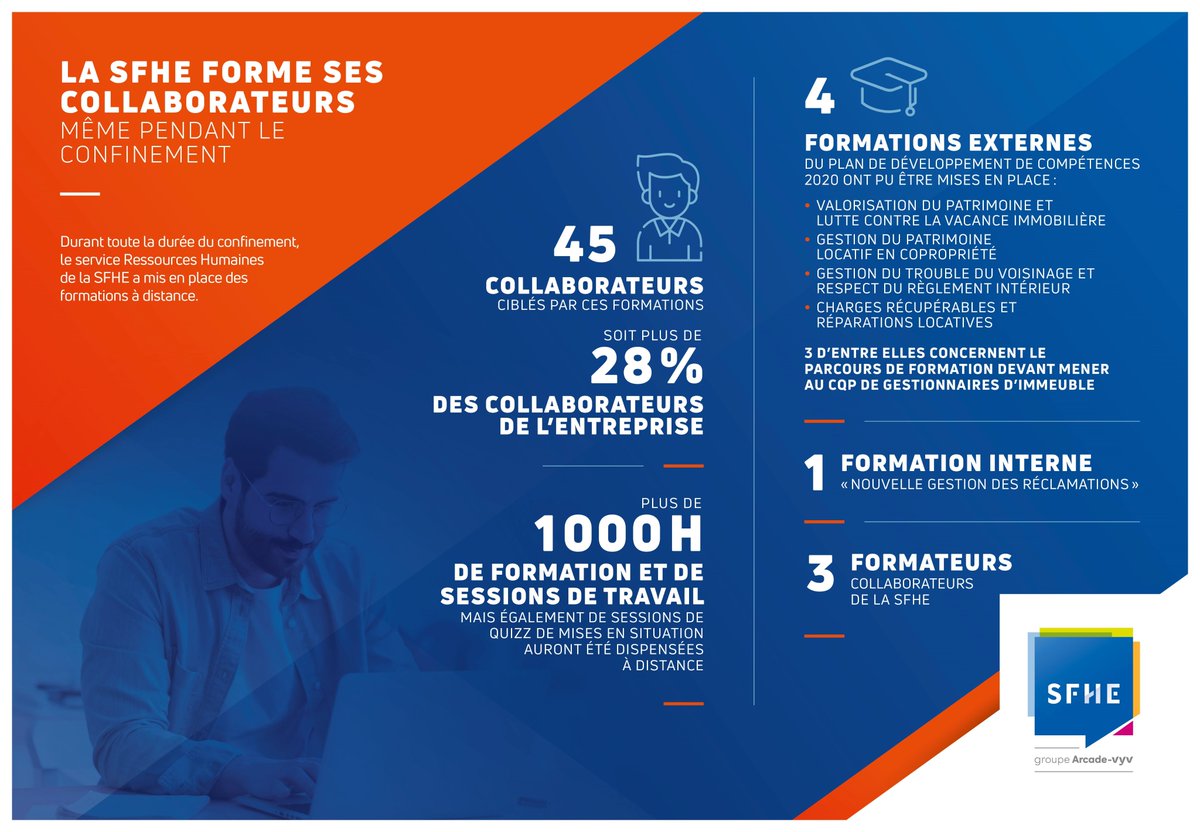 SFHE_Arcade's tweet photo. "Seul celui qui agit apprend." Friedrich W. Nietzsche
A la @SFHE_Arcade , mêmes confinés, on continue à
se former ! 💪
Bravo à nos collaborateurs « apprentis » et à nos formateurs en interne 👏 https://t.co/hNYjLWFbfD