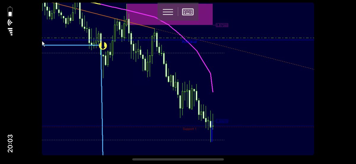 forexhacked628's tweet photo. サインの前でしたがショート。
#superコマ式 #gbpaud https://t.co/nQX056x6xv