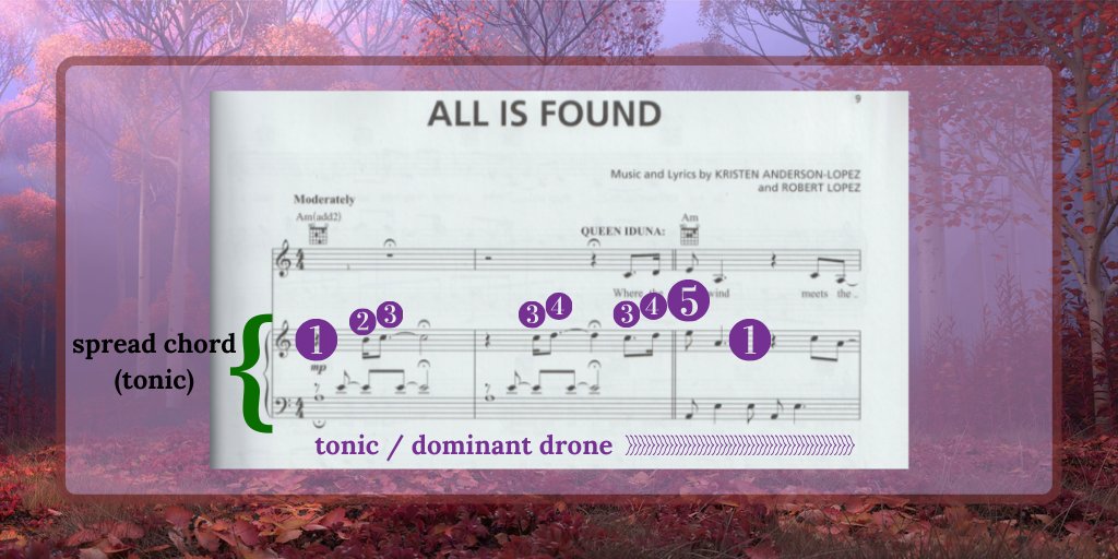 But wait, there's more!All three measures have the same basic chord -- a tonic A minor triad (in spread form).In other words: there's no chordal cadence, or really any chord progression at all, to suggest a formal division between intro and verse.It all blends together.