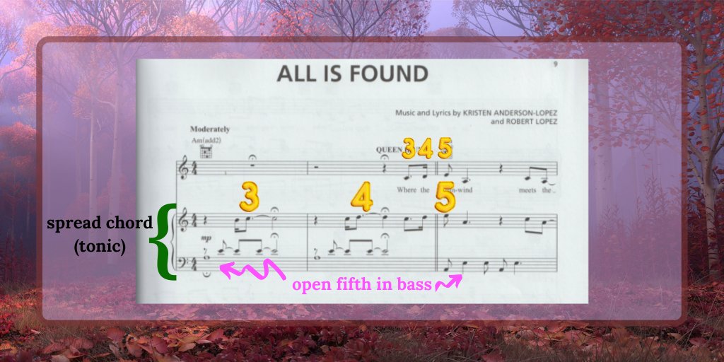 And what happens when the melody reaches the top of the scale, 3-4-5?The voice comes in on those exact same notes, with almost the exact same rhythmic pattern that had been established earlier:[3] - 16th note on 4, eighth note on 5.(The extra 3 just adds to the momentum.)