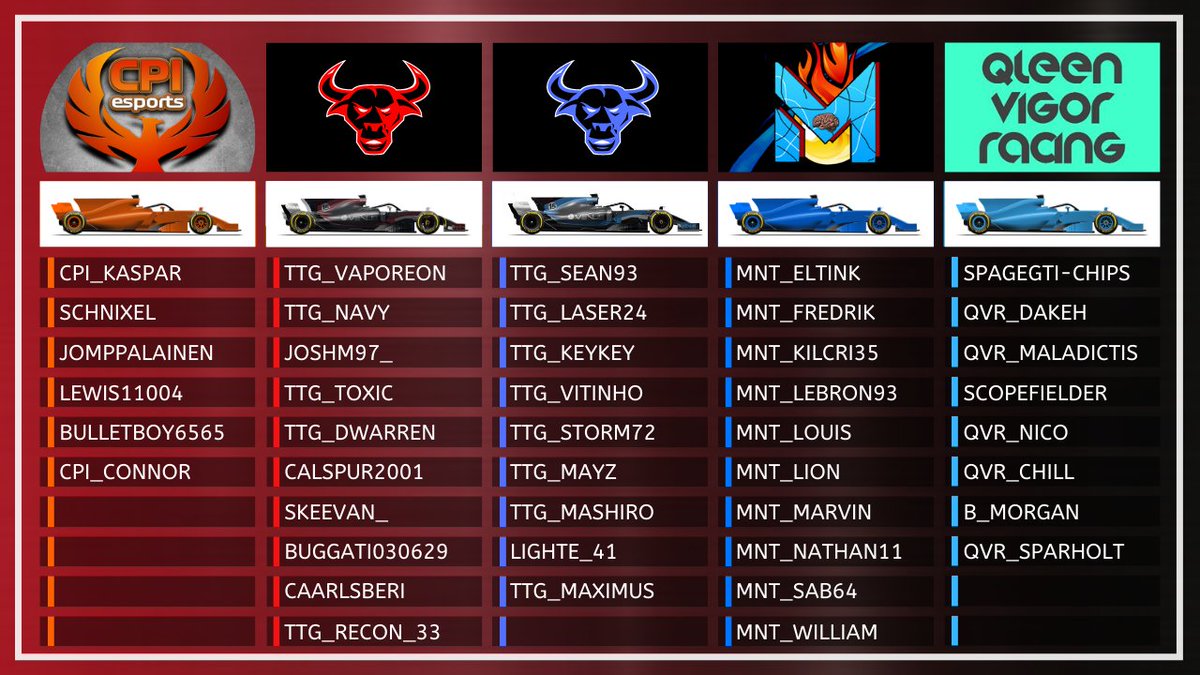 CTChampionship_'s tweet photo. Meet the squads for League 2 π Join @B52Head & @ContyTtg Live from 7pm uk for Rounds 1 & 2 π @EsportsMini #EML9
π₯β‘ https://t.co/nmnpnlmSSm https://t.co/H3MQaHHpE3