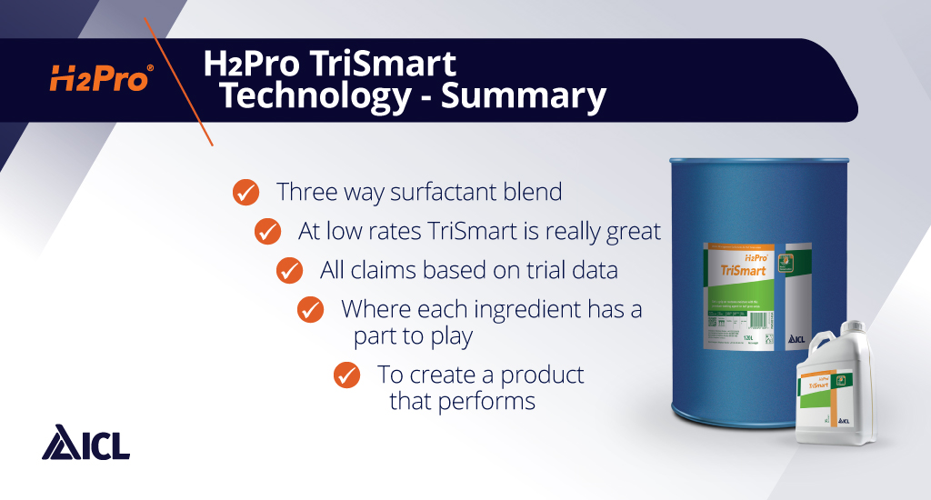 Trials around the world have shown H2Pro TriSmart provides outstanding performance in many different situations.End users will testify that H2Pro TriSmart never lets you down! #productsthatperform #allclaimsbasedonresearch6/6