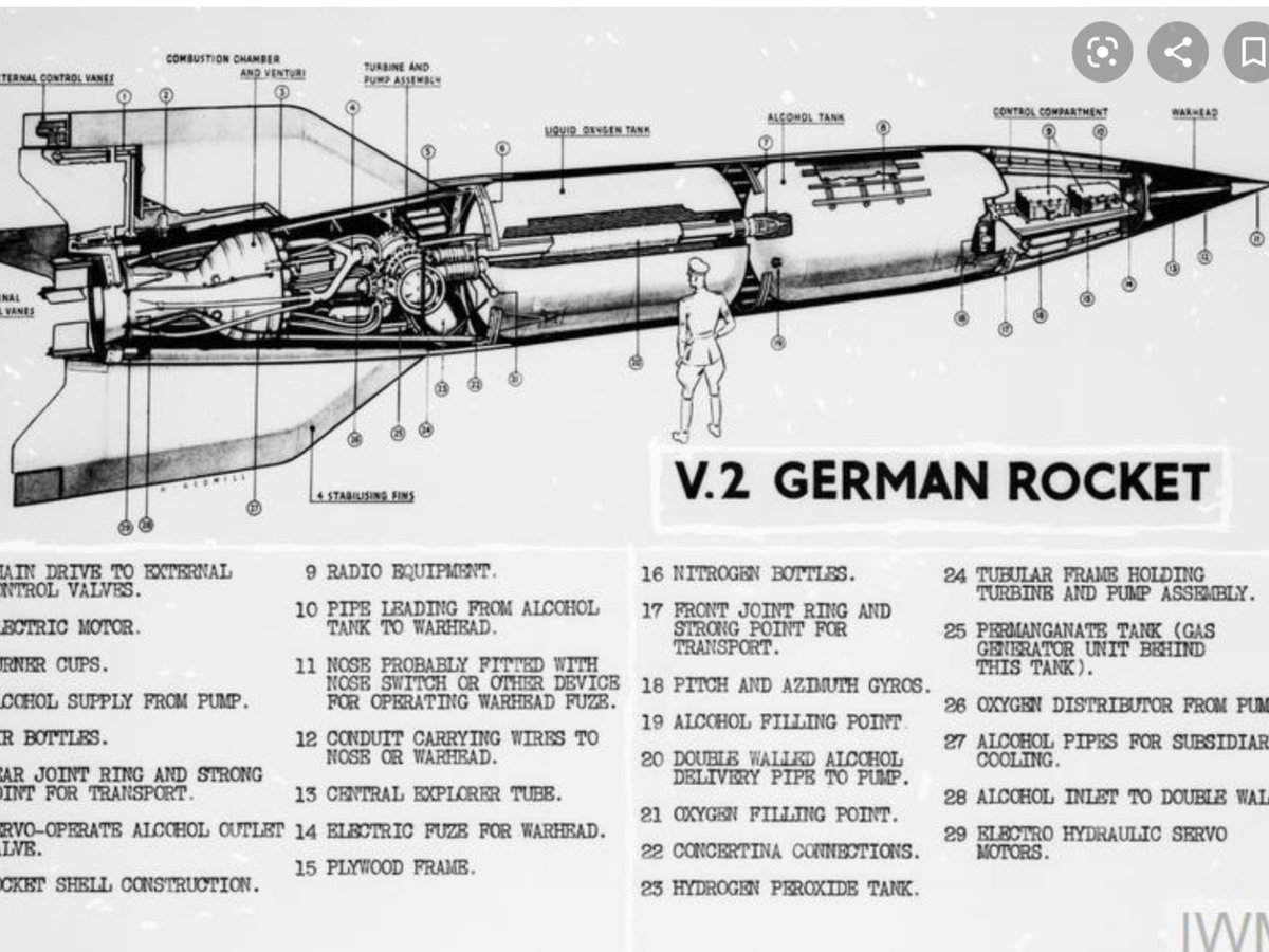 mirek_szczerba's tweet photo. Forgotten today ,Polish agents ,Władysława Maciesza ,she during the #WWII , intelligence courier and delivered to London a report on the #V1rocket & #V2rocket factory.
@spyhistory @DrDavidSM @spyblog @SalfordUni_PCH @A_Pawlikowski @WBH_2016 @IntlSpyMuseum @DryCleanerCast https://t.co/YlufVhDjLa
