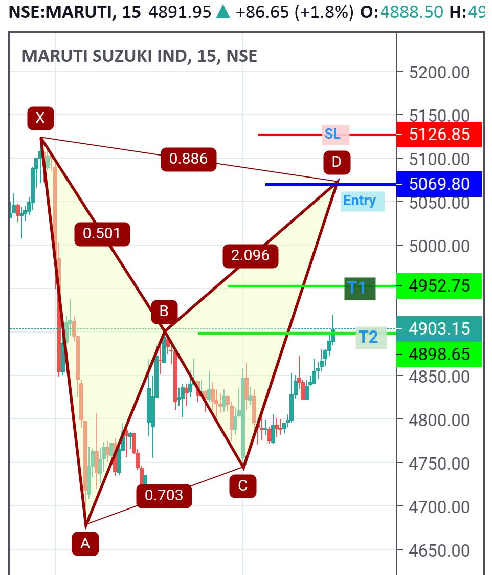 Harmonic Pattern Trading (@PatternHarmonic) / Posts / X