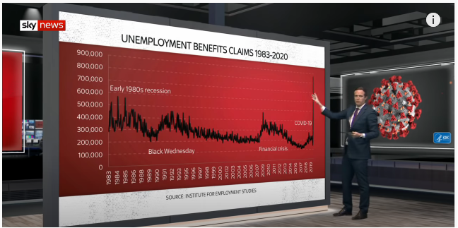 Jamescecon's tweet photo. @UKDSImpact @EmploymtStudies The impact on the labour market is huge so the demand for fast quantitative analysis on the impact of #Covid19 has picked up significantly! One of my charts even featured on @SkyNews! We are clearly making an influence on policymakers on a daily basis! #UKDSchat#DoingResearchNow https://t.co/SL4s8l2HHF