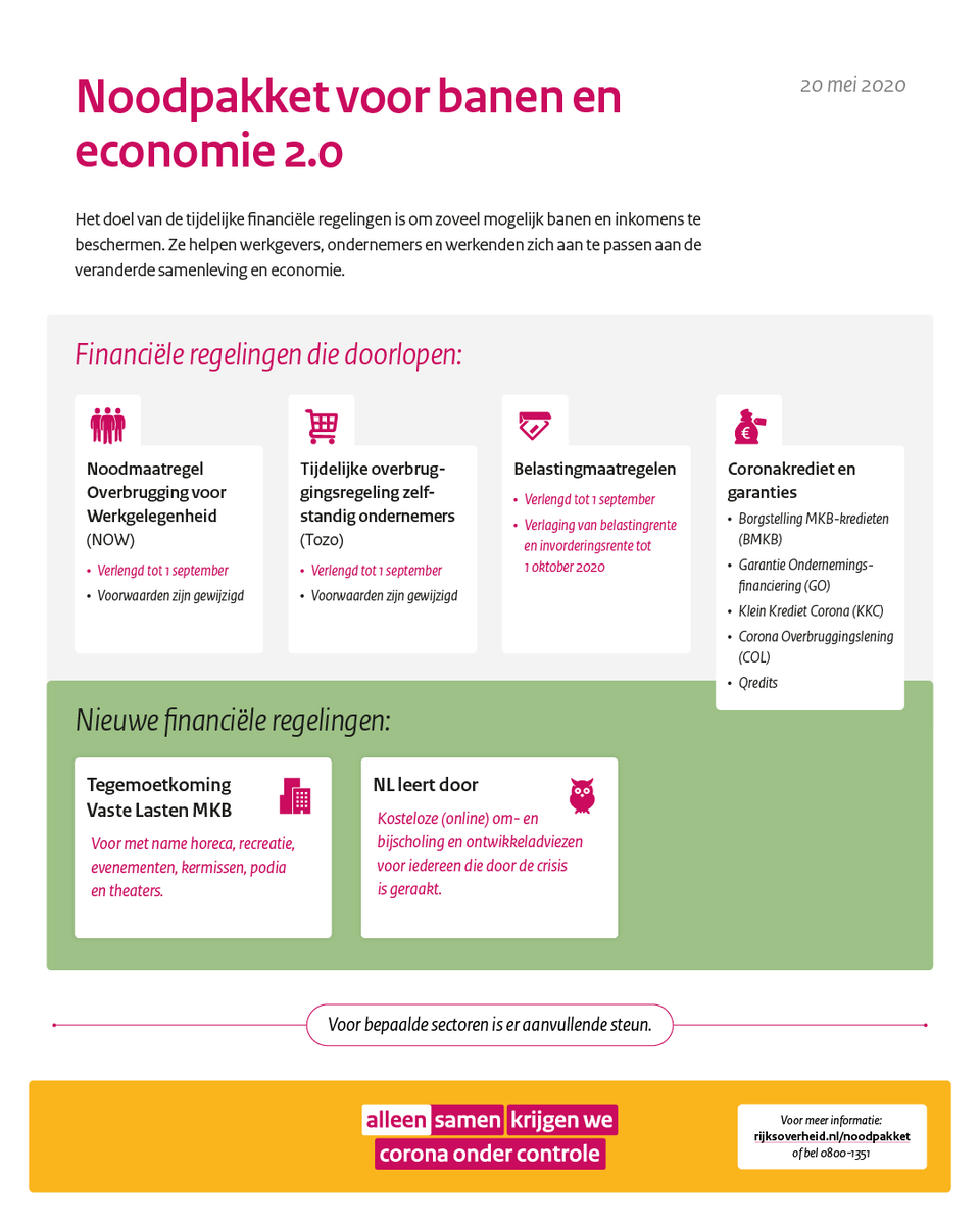MinisterieEZ's tweet image. Ondernemers en werkenden krijgen ook de komende periode financiële steun vanwege de impact van het coronavirus. Het noodpakket voor banen en economie wordt verlengd en het kabinet neemt nieuwe uitzonderlijke maatregelen.

Meer informatie ⤵️

rijksoverheid.nl/actueel/nieuws…

#noodpakket