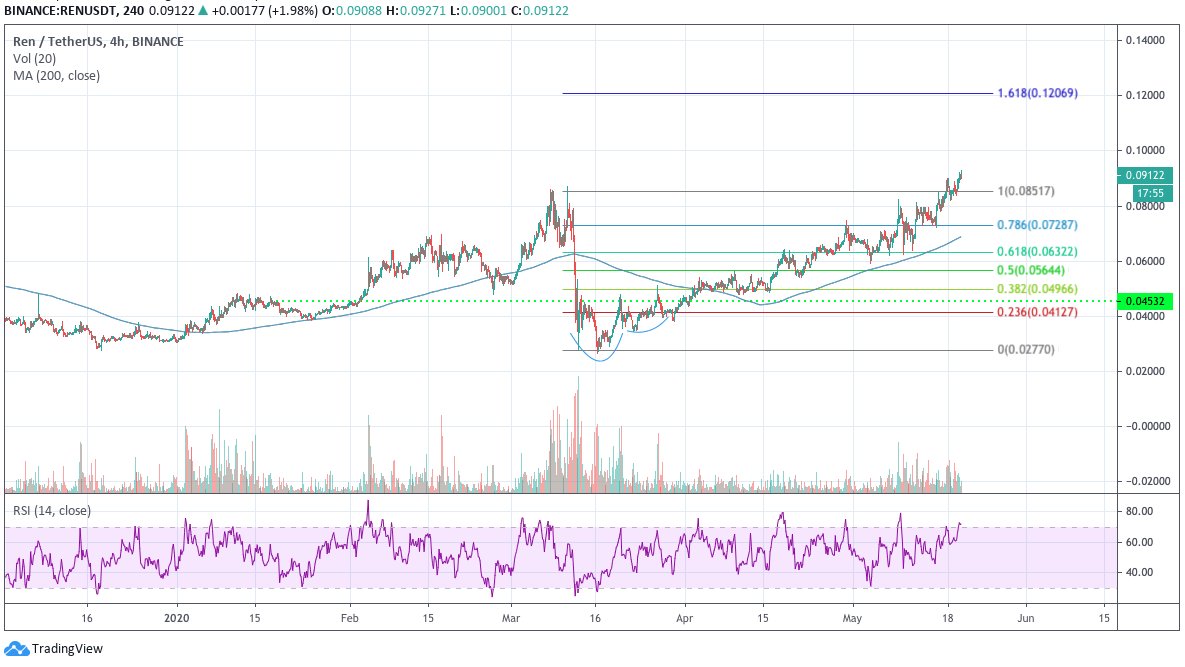 Quark Crypto Fund tweet media