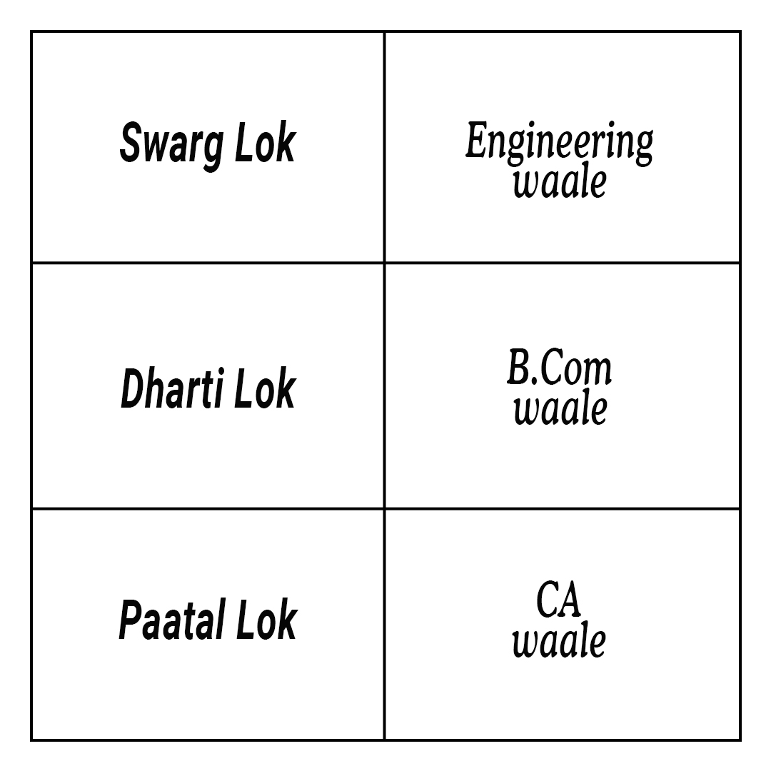 NeelamkumarB's tweet photo. #camemes #dailymemes #memesdaily #cacsnilamkumarbhandari #ca #cs #cma #onlinelearning #education #law #economic #corporatelaw #economiclaw #pendrivelecture #bestlectures #onlinelectures #studyathome #elearning #quarantinetime #castudents #memefun #PaatalLokKeLog https://t.co/Bw8LiUPIdK