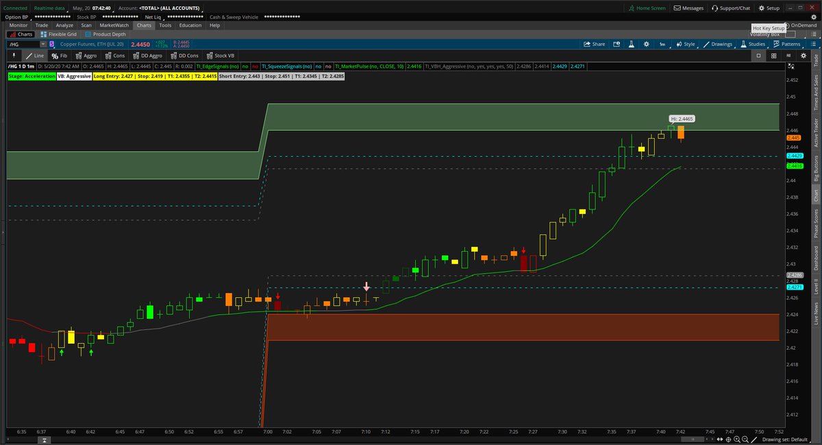 tosindicators's tweet image. For those who trade Copper Futures: 

Waiting for an Edge Signal reversal confirmation on $HG_F, to short via the Aggressive Volatility Box. 

Had a nice winner using our rules and models yesterday.
