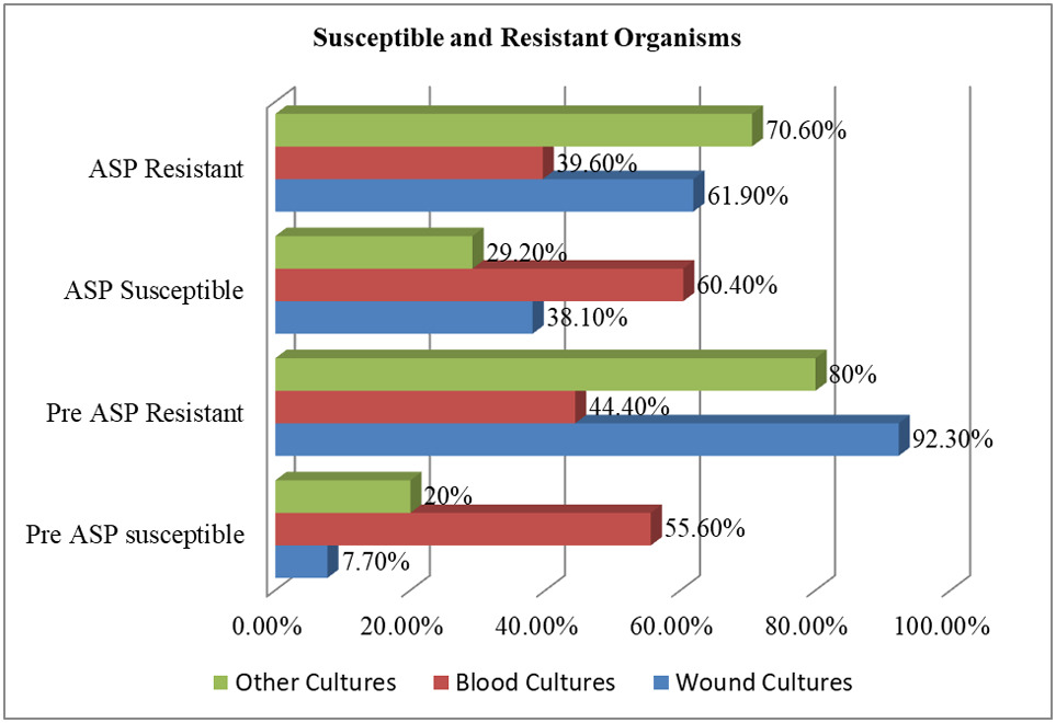 jpedsurg's tweet photo. Establishment of an antimicrobial stewardship strategy on the surgical NICU at Cairo University specialized pediatric hospital https://t.co/BdCswcRK2J #PediatricSurgery #jpedsurg #SoMe4PedSurg #Clinicalresearchpaper #ASPimplementation #Antimicrobialstewardship #CairoUniversity https://t.co/9SYfaBtKHA