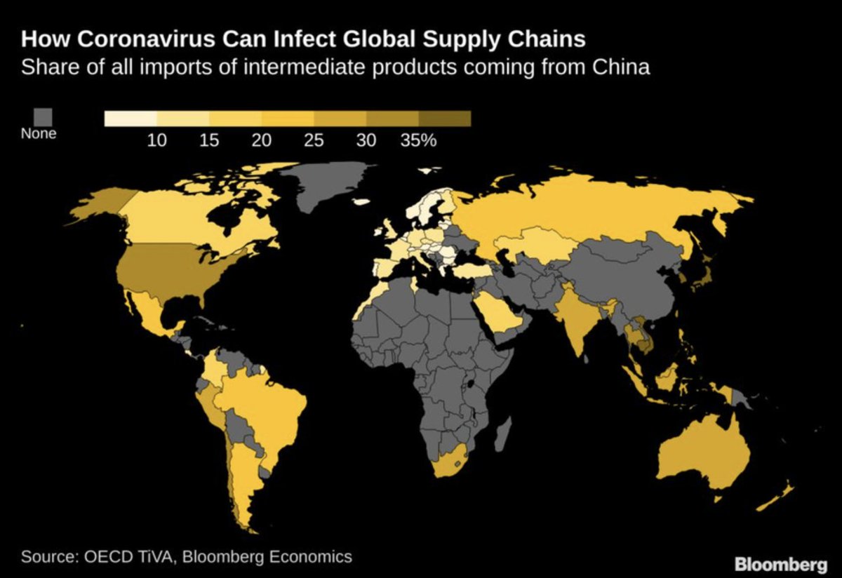According to <a href="/wef/">World Economic Forum</a>, #blockchain can help with #supplychain disruption during #COVID19. There are many more ways how blockchain can serve citizens. Join <a href="/B_Hub4eu/">B-hub Blockchain for Europe</a> initiative and be in the know of the real-world blockchain use cases: bit.ly/2SBBJlR