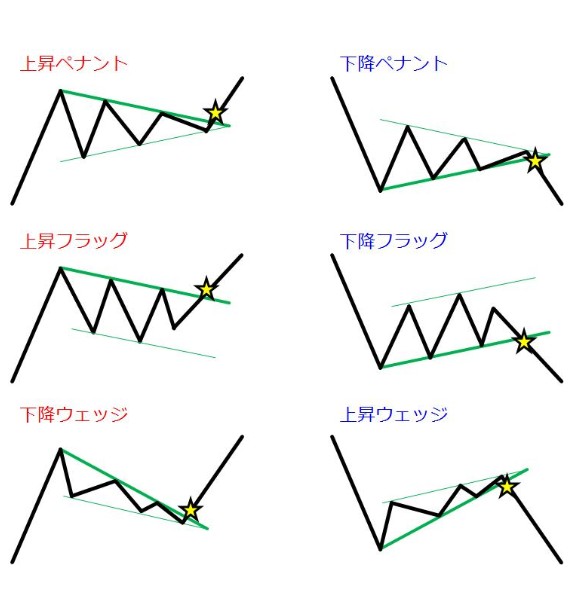 まだ株持ってないの على تويتر いま意識されてるのは上昇ウェッジぶほな 過去記事でもまとめてるブホ 先物では こういうセンスを養えるパオね チャートパターン トレンド継続 まだ株持ってないの T Co Lygacc0fum