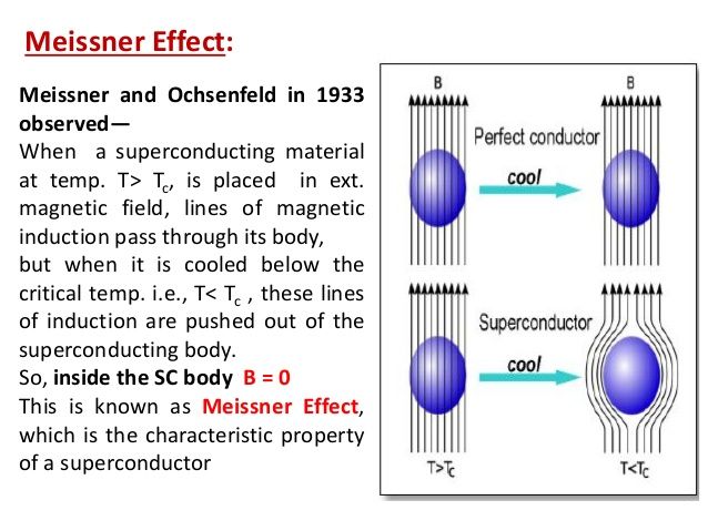 Another group of compounds that will strongly structure water is ORMUS, "orbitally rearranged monatomic elements".There will be a separate thread on ORMUS as it's a really deep rabbit hole. They can quickly structure water because the atoms have Meissner fields.