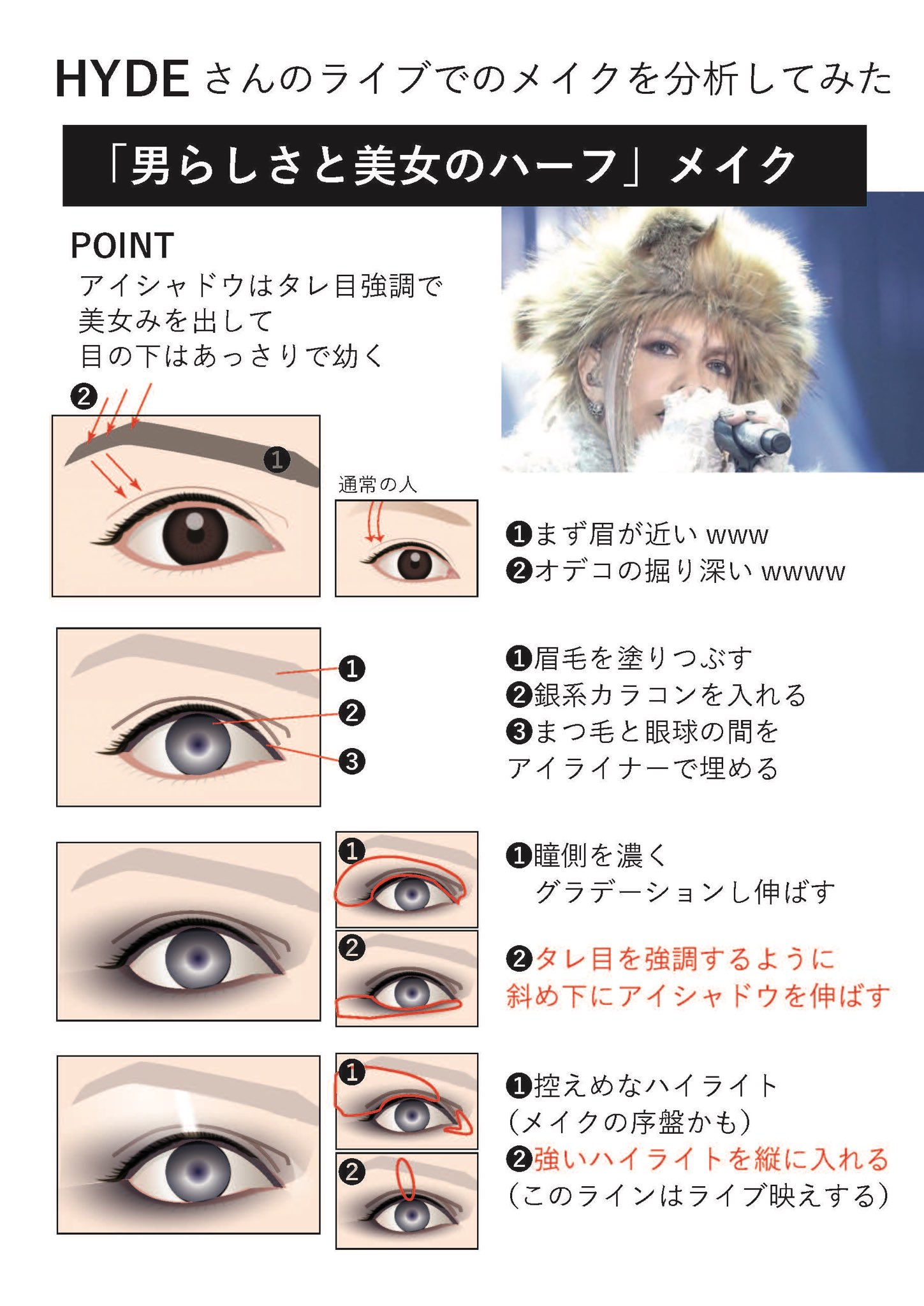 たーちゃんベイビー Pa Twitter Hydeさんのがっつりアイメイクを分析してみた