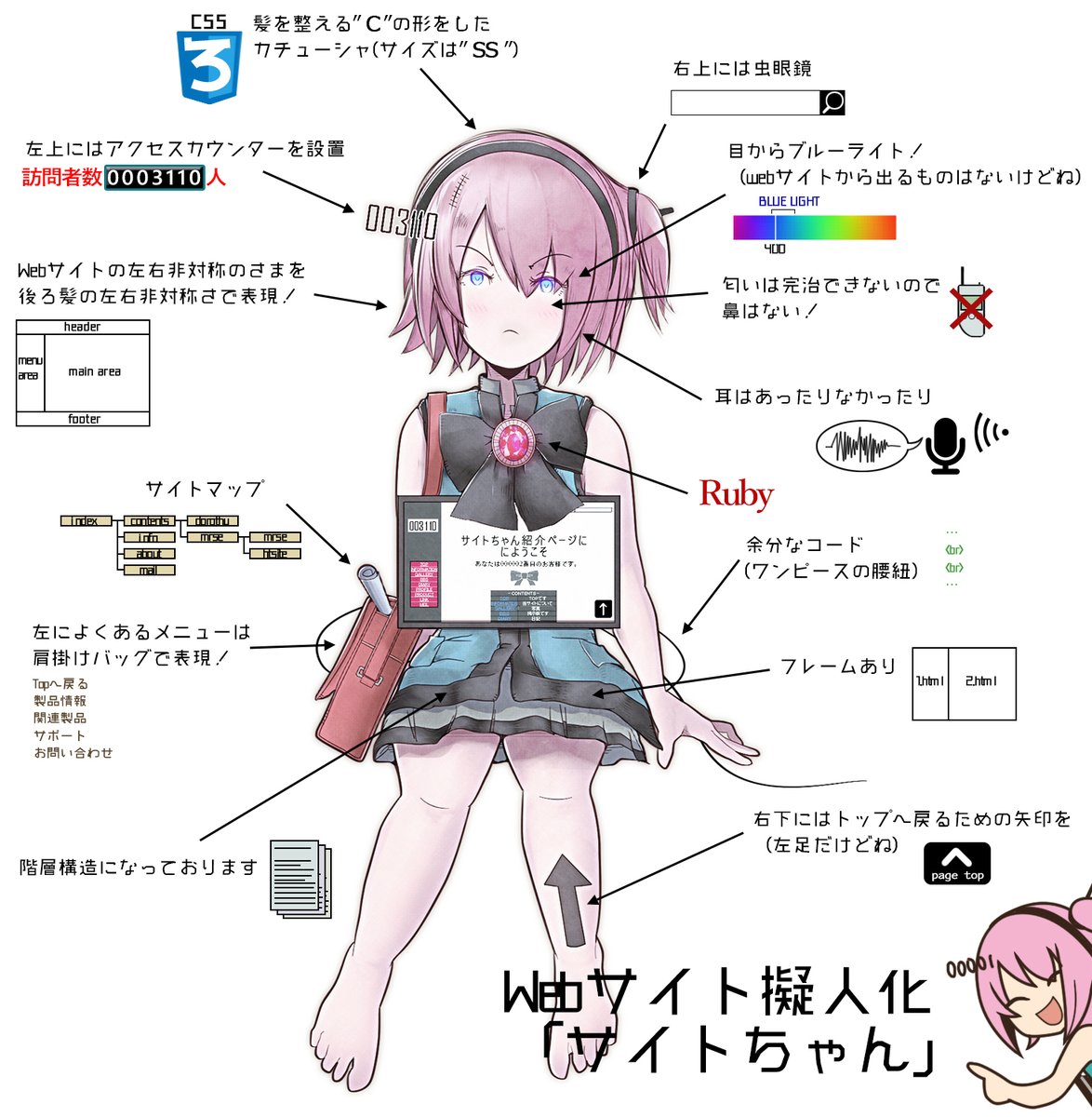 インターネットサイトの擬人化です(ી(΄◞ิ౪◟ิ‵)ʃ) 