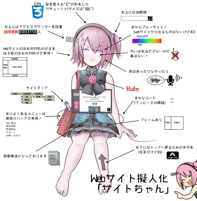 インターネットサイトの擬人化です(ી(΄◞ิ౪◟ิ‵)ʃ) 