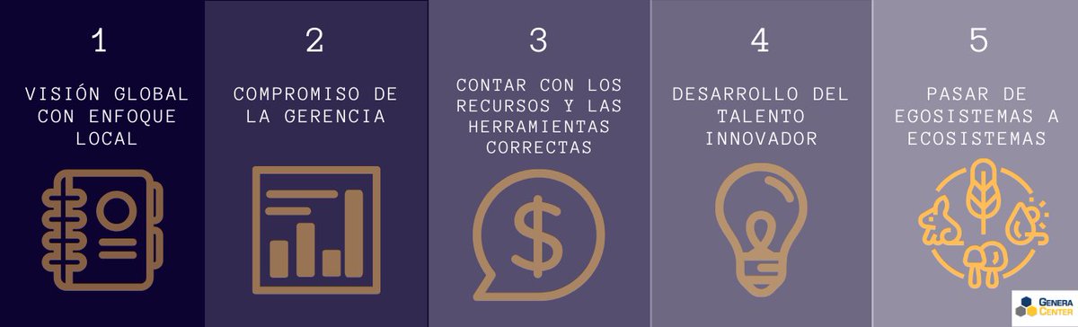 generacenter's tweet photo. En base a nuestra experiencia, les compartimos los elementos claves para la Transformación Digital y les ofrecemos un programa de formación para desarrollar las competencias digitales de su talento humano #expandetutalento. Consultas a info@generacenter.com o al whatsapp 70957963 https://t.co/2I6JGdO9vy