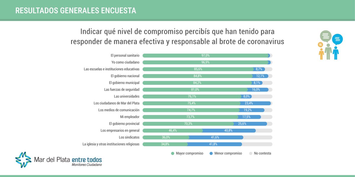 Mar del Plata Entre Todos tweet media
