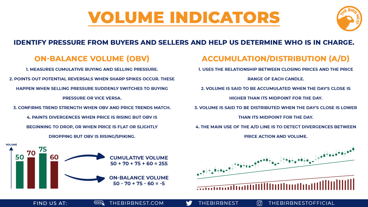 Brand new cheat sheet on volume indicators. Hope it helps