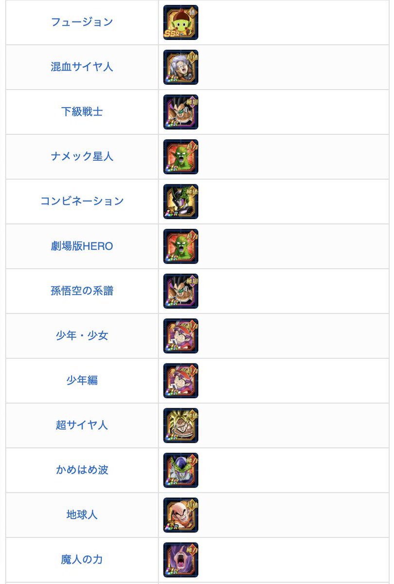 バード ドッカンバトル V Twitter ドッカンバトル 全体攻撃キャラ一覧 全体攻撃キャラがどのカテゴリに属しているかまとめています T Co N3rief4zpg