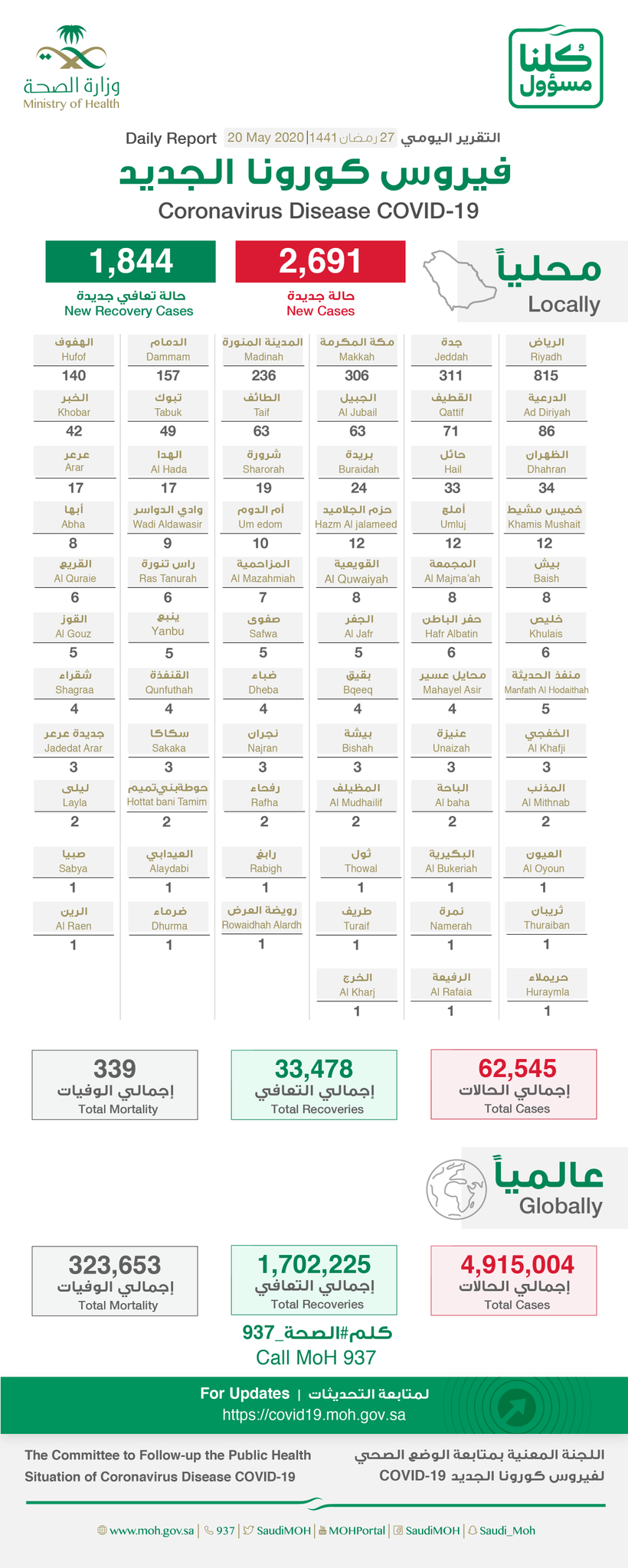EYdknk2WoAEH0 m?format=png&name=large - توزيع حالات كورونا الجديدة اليوم الاربعاء &hellip; والرياض تتصدر بــــ 815 حالة👇