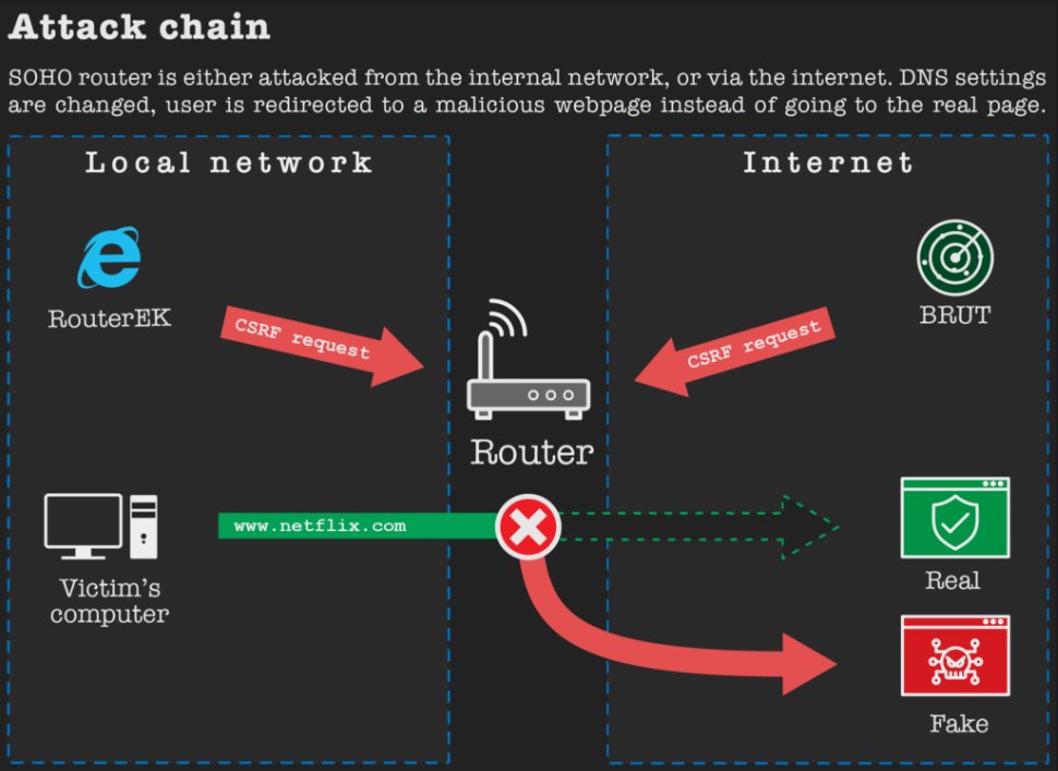 david_jursa's tweet photo. Our latest analysis of #GhostDNS source code. 

https://t.co/MiBuGeJJzA https://t.co/NT0PvfTbAB